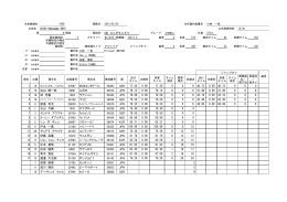 大和証券カップ ミニグランプリ標準障害飛越競技（H140）【競技結果pdf】