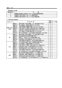 国語Ⅰ（1年） 受講者全員漏れなく到達すべきレベル（基本的基礎的事項