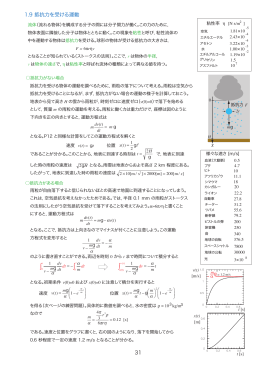 page 31-40