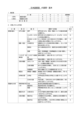 4年 - 鹿児島工業高等専門学校