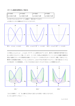 64) リサージュ曲線を空間的に眺める