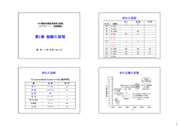 第1章 振動の原理