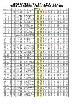 中日杯 2011東海オープン ボウリング トーナメント