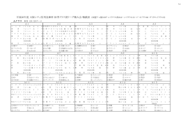 平成26年度 大阪シティ信用金庫杯 秋季クラス別リーグ戦大会 戦績表