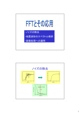 FFTとその応用