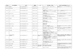 南さつま市（PDF：163KB）