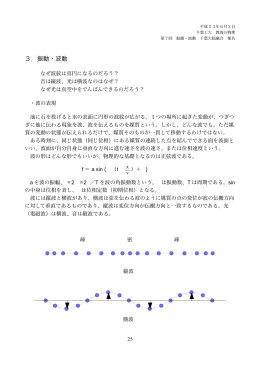 3. 振動・波動 pp.25