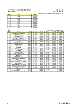 2010アジアジュニア新体操選手権大会 2月16-17日 国