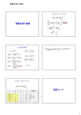 振動計測の基礎