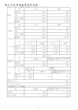 津 山 市 体 育 施 設 使 用 料 金 表