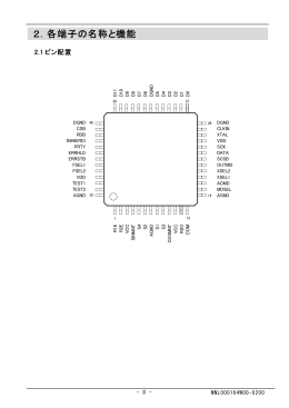 2．各端子の名称と機能