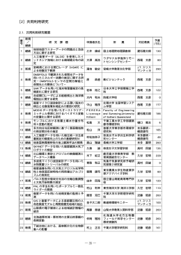 ［2］共同利用研究 - 学術成果リポジトリ管理システム