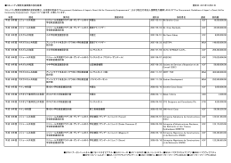 コミュニティ開発支援無償の契約結果