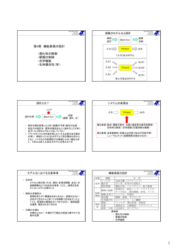 第4章 機能表面の設計 ・濡れ性の制御 ・摩擦の制御 ・光学機能 ・生体