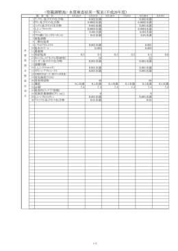 聖籠調整池> 水質検査結果一覧表（平成26年度）