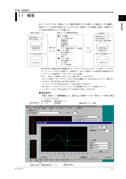 データ読み込み - Yokogawa