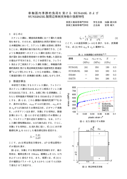 単軸面内準静的負荷を受ける SUS410L および SUS329J3L製周辺単純