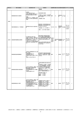 市町村：東北（PDF：566KB）