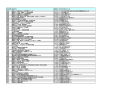 都道府県 施設名称 郵便番号 市区町村番地ビル名 茨城 医療法人社団