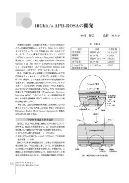 10Gbit/s APD-ROSAの開発