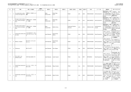 ペルーの児童書等ブックリスト (PDF形式：851KB)