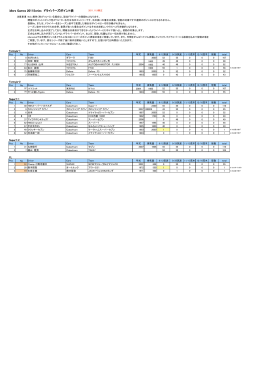 idlers Games 2011Series ドライバーズポイント表