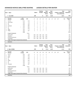 Judges Scores
