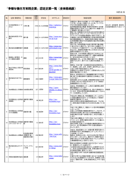 認定企業一覧はこちら