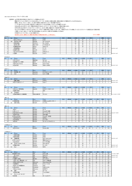 idlers Games 2011Series ドライバーズポイント表 注意