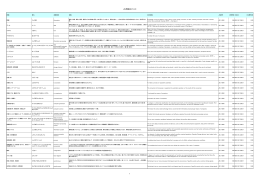 用語データベース登録用語集(PDFﾌｧｲﾙ約4419KB)