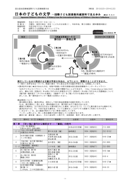 2013年8月20日～2014年2月23日 展示リスト(PDF形式：507KB