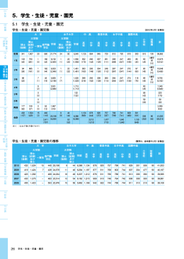5．学生・生徒・児童・園児