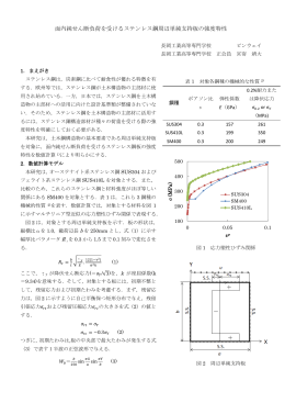 面内純せん断負荷を受けるステンレス鋼周辺単純支持板の強度特性