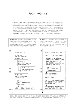 数式がつくるかたち