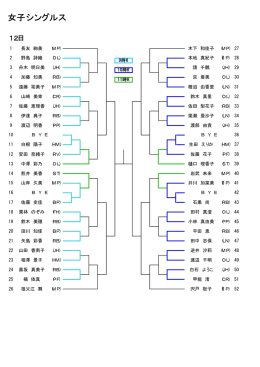 女子シングルス