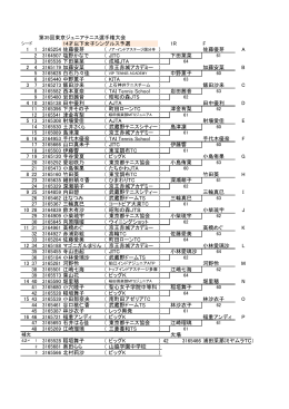 第35回東京ジュニアテニス選手権大会 14才以下