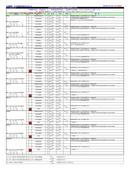 各国諸税・その他徴収料金のお知らせ 下記諸税のほか、航空会社ごとに