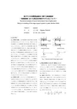 窓ガラスの音響透過損失に関する数値解析