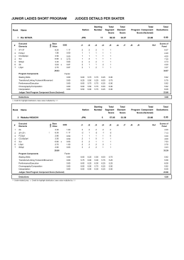 JUNIOR LADIES SHORT PROGRAM JUDGES DETAILS PER