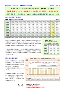 近畿圏 新築マンションは前年比 25.9％減の 15,389 戸 37 年ぶり低水準