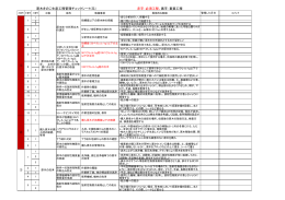 ⑤原木きのこ栽培管理チェックシート（元）