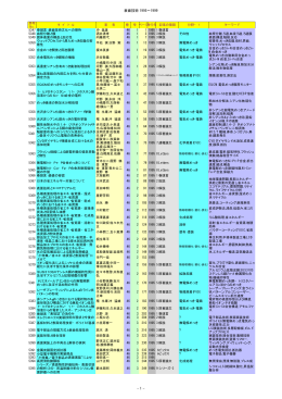 1995年 - 表面技術協会関西支部