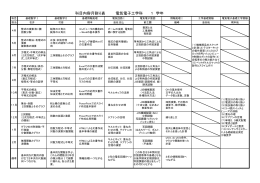 科目内容月割り表 電気電子工学科
