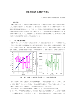 移動平均法の周波数特性変化