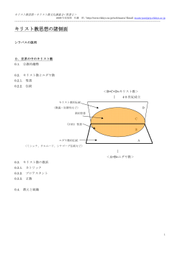 キリスト教思想の諸側面