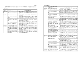 自然災害等の外部要因に起因するリスクに対する法人の自発的