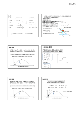2015/7/14 1 2次元の運動