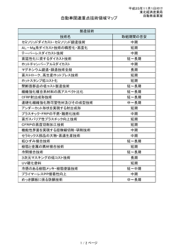 自動車関連重点技術領域マップ（PDF形式：93KB）