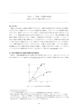 「成分」と「基底」の変換の相違点