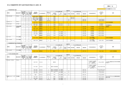 肝炎・肝機能異常等に関する副作用症例が報告された製剤一覧 資料1－8